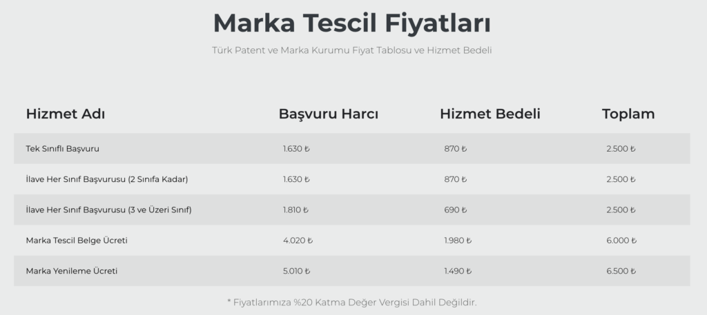 marka tescil fiyatları